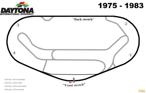 daytona track layout